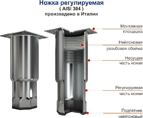 Стол морозильный HICOLD GN 1122/BT P — изображение 3